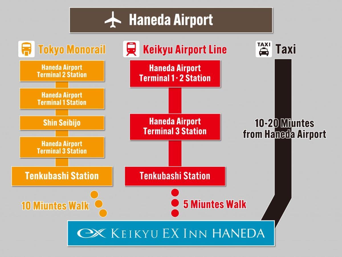 Keikyu Ex Inn Haneda Prefektura Tokio Exteriér fotografie